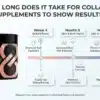 How-Long-Does-It-Take-for-Collagen-Supplements-to-Show-Results