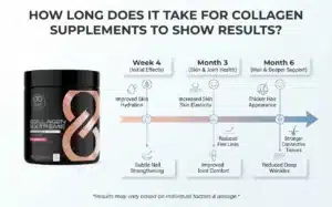 How-Long-Does-It-Take-for-Collagen-Supplements-to-Show-Results