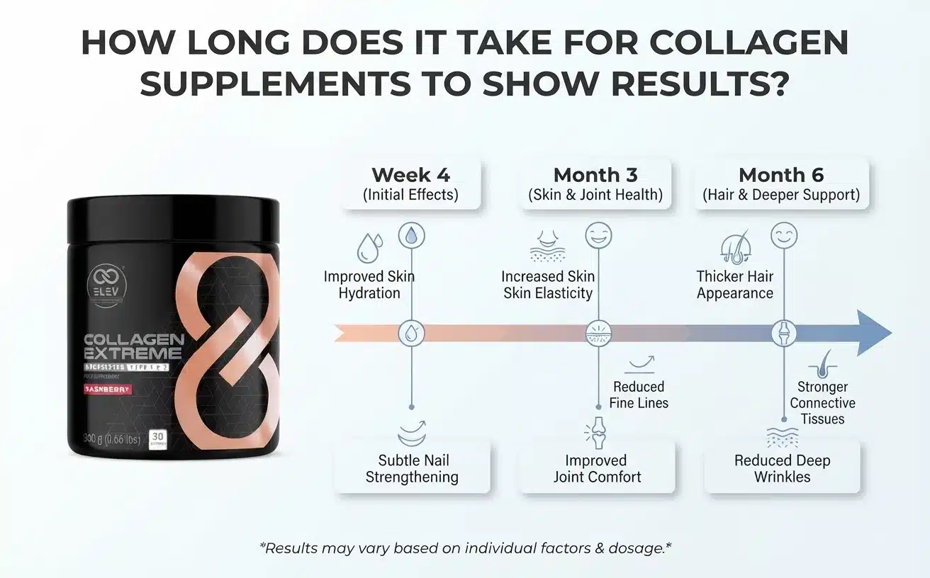 How-Long-Does-It-Take-for-Collagen-Supplements-to-Show-Results