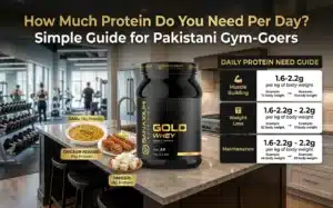 How Much Protein Per Day Simple Guide for Pakistan