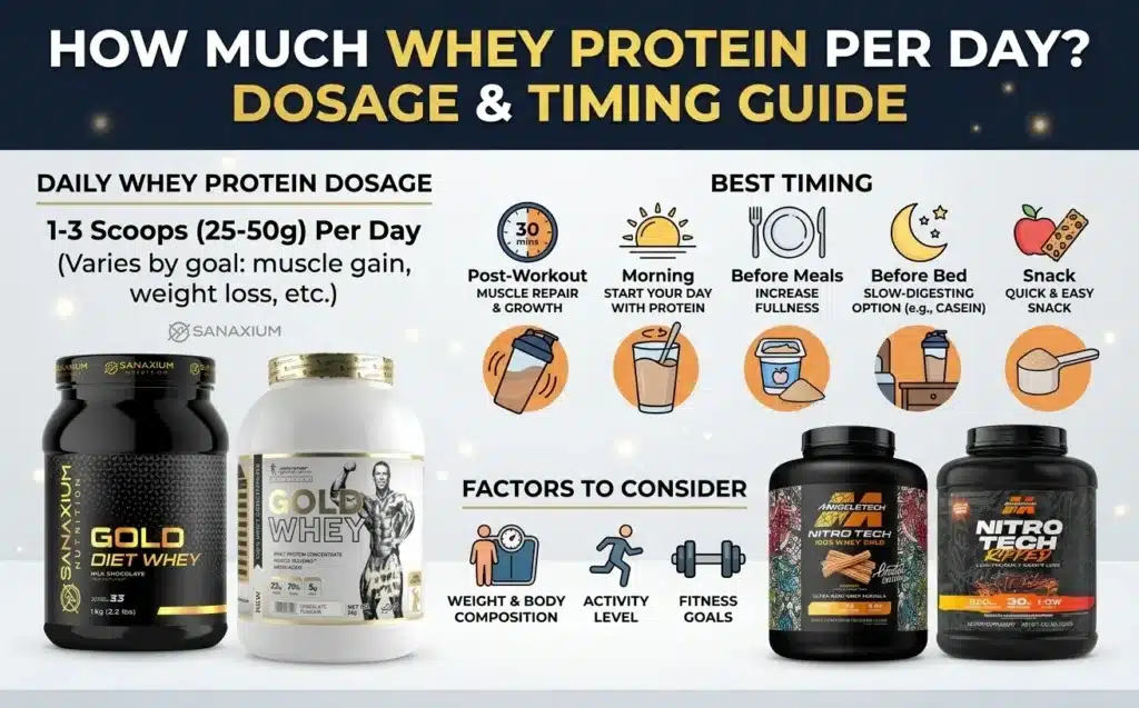 How Much Whey Protein Per Day