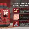 Whey Protein Side Effects Bloating, Acne & Gas