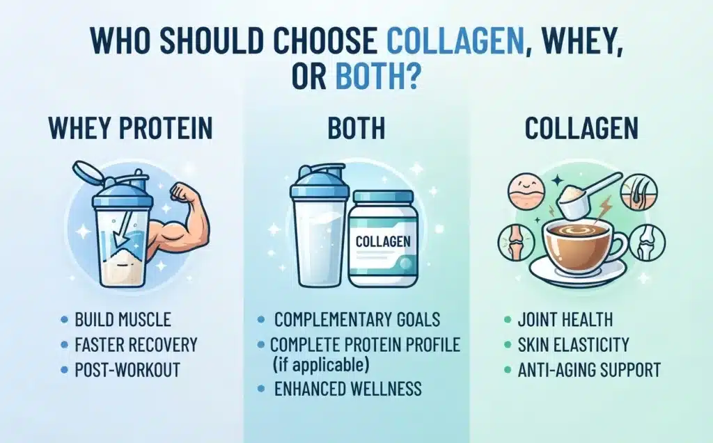 Who-Should-Choose-Collagen-Whey-or-Both